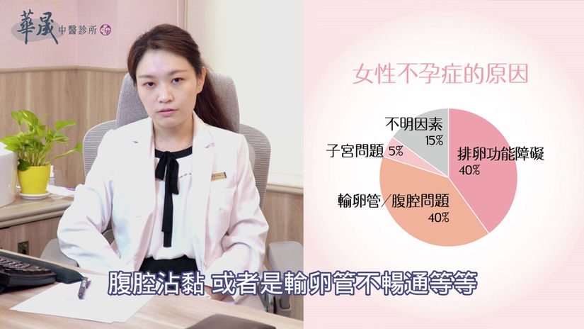長影音拍攝剪輯-華晟中醫 李和蓁醫師-助孕調理